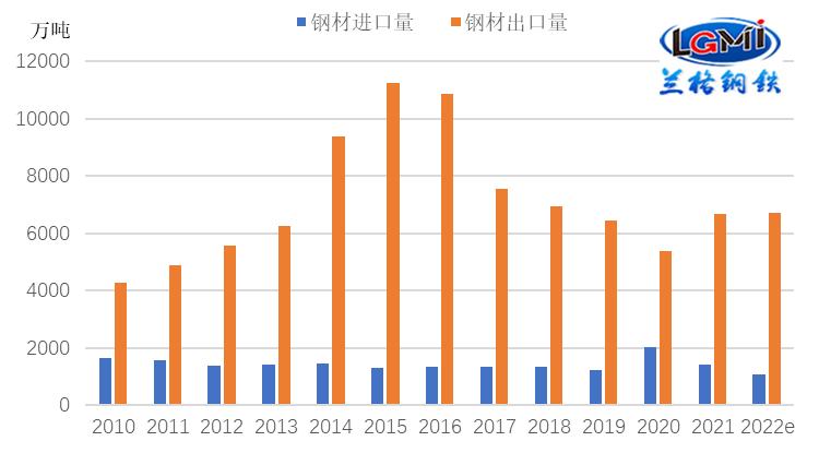 最新钢材价格动态，学习之旅中的成就与自信源泉