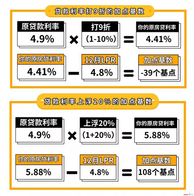 最新贷款利率全面解读与影响分析，洞悉利率变动背后的故事