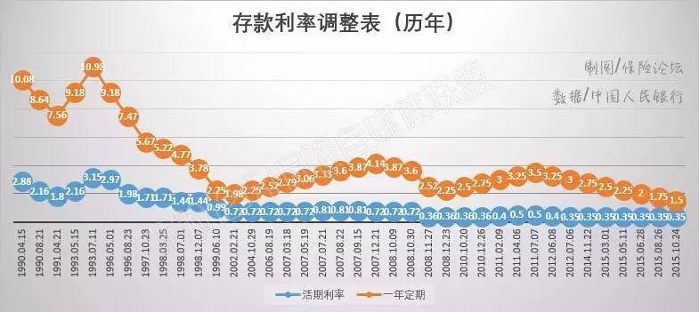 最新利率变动，金融风向标影响你我他。