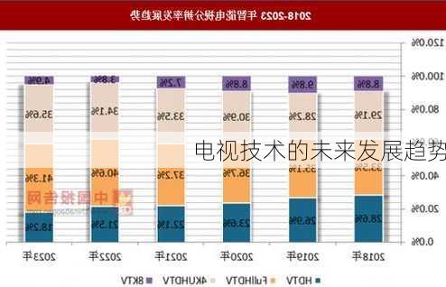 未来视听盛宴，最新电视技术与革新趋势展望