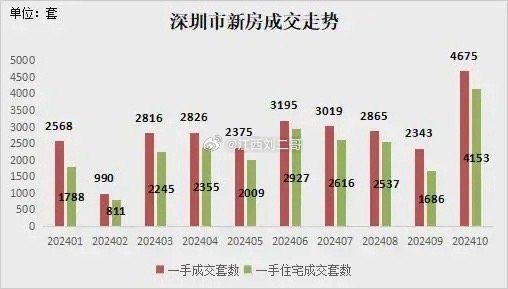 深圳房价最新动态，巷弄深处的隐藏宝藏揭秘