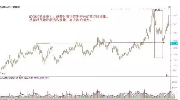 今日股市动态，最新消息分析与解读步骤指南
