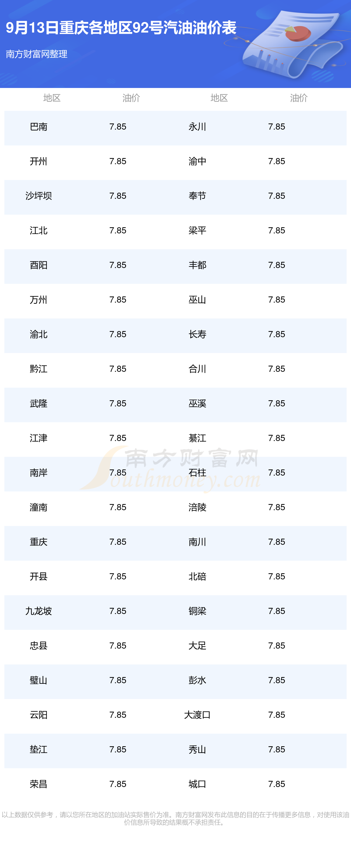 最新油价动态，92号汽油查询与应对指南