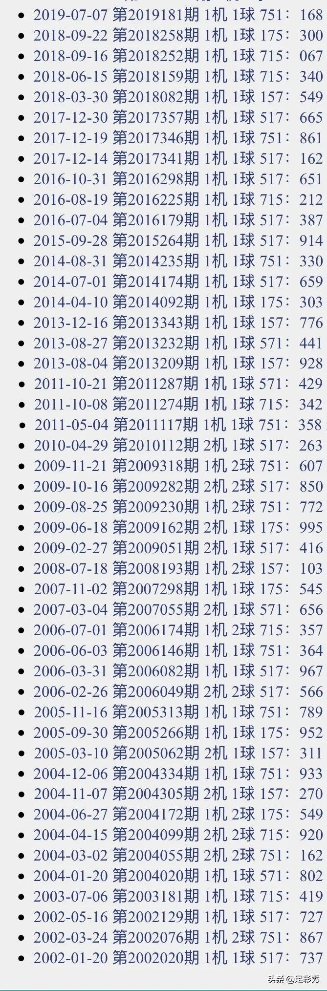 第3779页