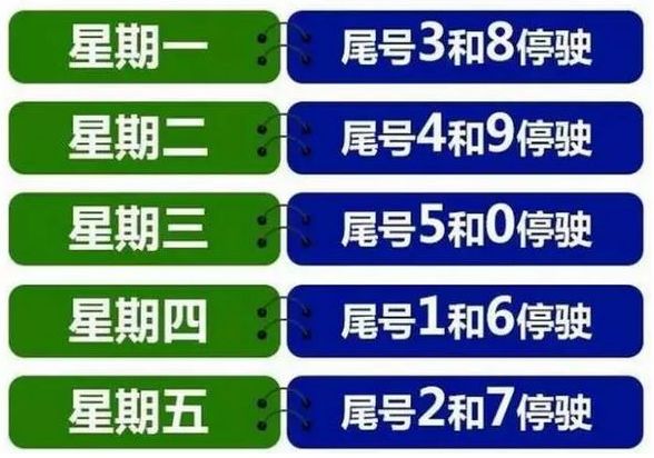 保定限号调整，城市变迁中的学习与自信之路