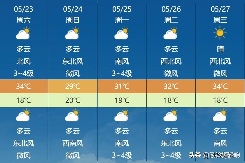 山东最新天气预报，科技引领新潮，精准预测未来天气！