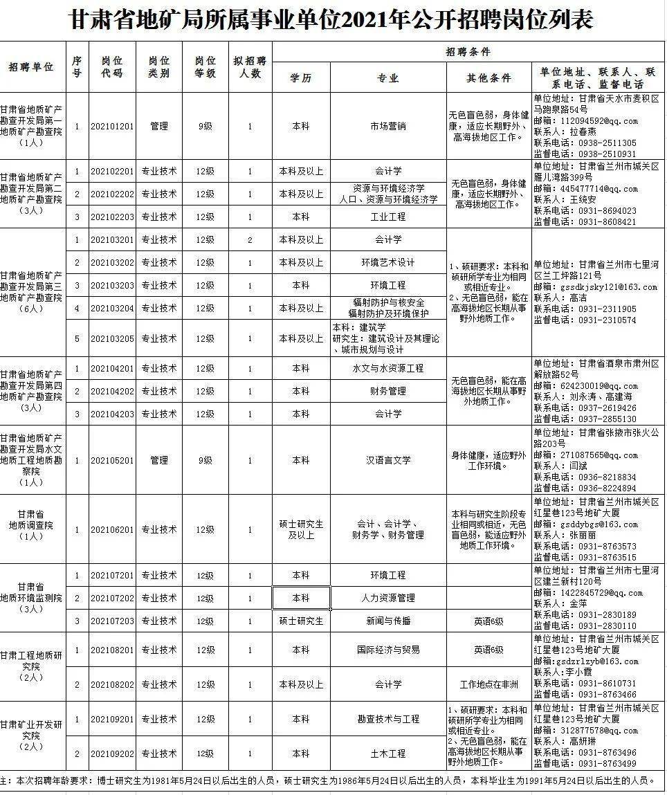 泉州人才网最新招聘信息汇总，优质岗位一网打尽，等你来挑战！