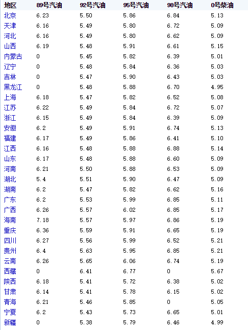 95号汽油最新油价信息及指南