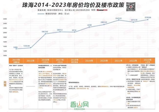 珠海房价最新动态，2023年市场趋势与观点分析，珠海房价展望