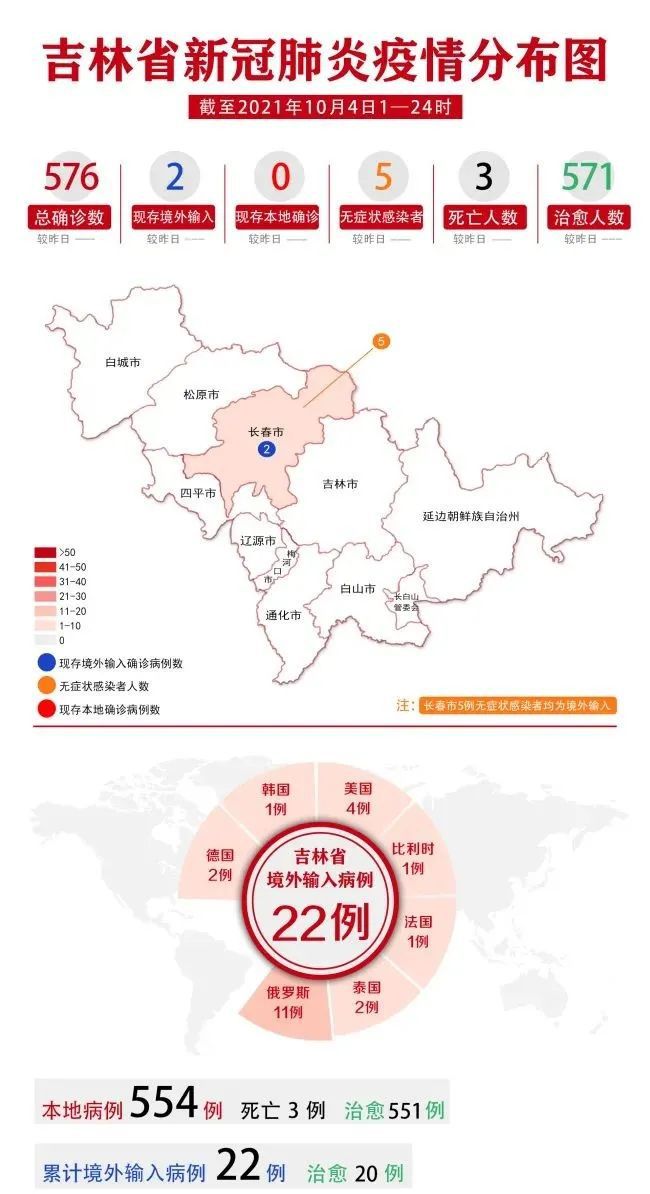 长春疫情最新动态及获取指南