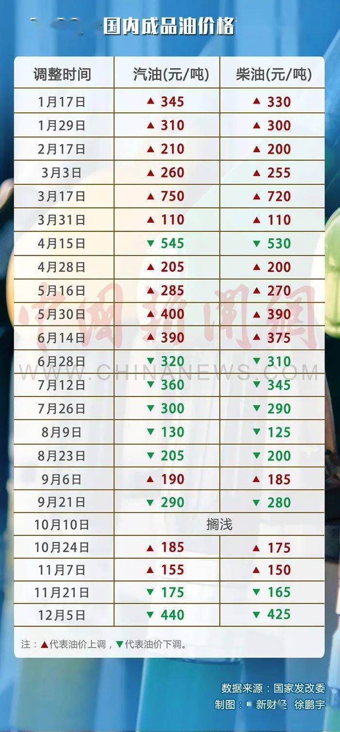 油价调整最新动态分析与预测