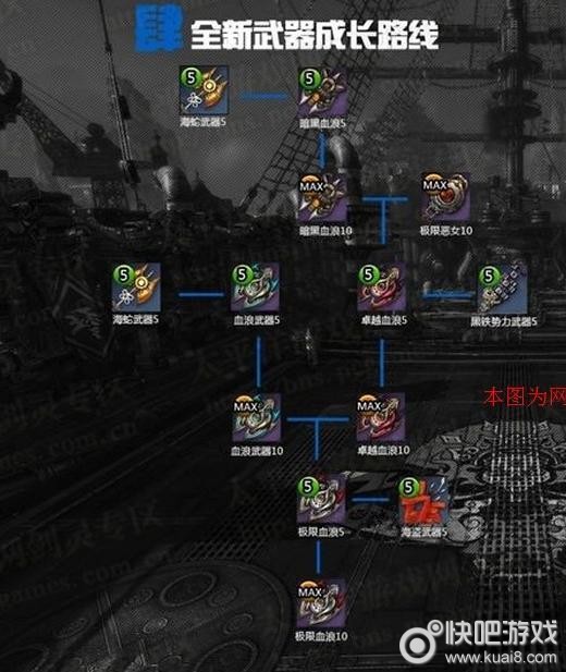 剑灵武器成长树最新,剑灵武器成长树最新全解析，一文掌握所有要点！