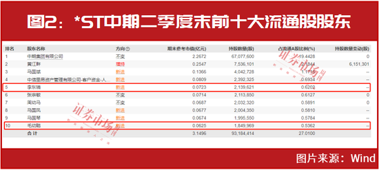 最新牛散持股一览表，科技引领投资新时代的投资风向标