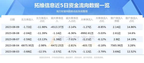 拓维信息重磅更新，最新消息汇总！