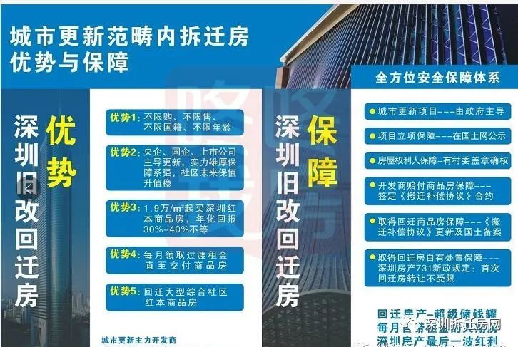 国家最新拆迁补偿标准详解，小红书上的分享，你需知晓！