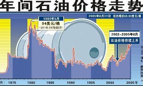国际最新油价深度解析，走向揭秘与趋势预测！