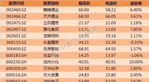最新破净股票概览，科技革新领域股票一览表