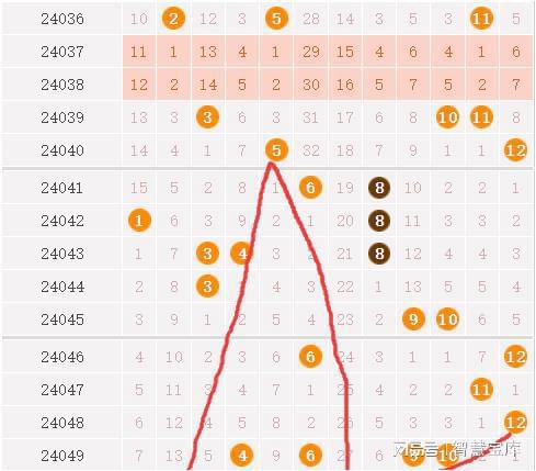 新澳门开奖结果+开奖结果,统计分析解析说明_自行版0.935