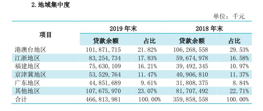 新澳门开奖生肖记录,扩展解答解释落实_银行款84.191