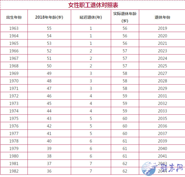 退休年龄最新规定表,退休年龄最新规定表，了解您的退休时刻