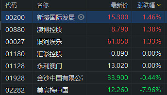 新澳门开奖记录查询今天,权威计划解答落实_投入款17.119