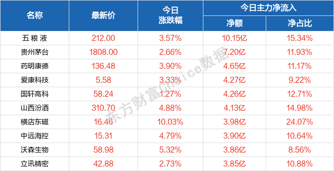 2024澳门天天开好彩大全免费,实证解答解释落实_EF版60.66