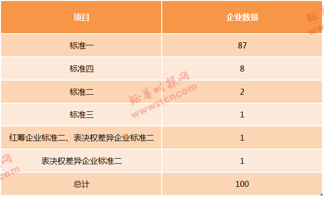 澳门三肖三码精准100%公司认证,快捷解答方案执行_公测版87.535