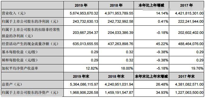 新澳天天开奖免费资料大全最新,专业研究解释定义_更换型32.951