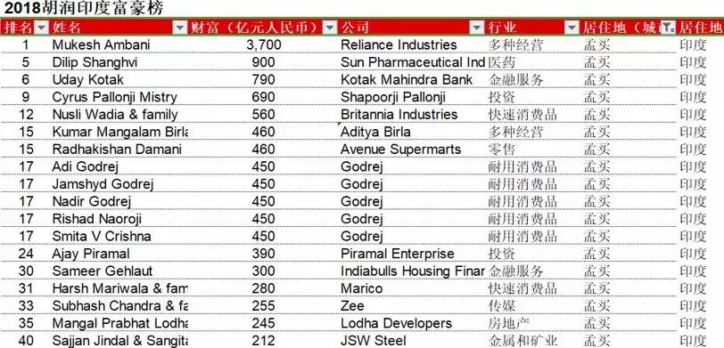 印度最新科技巨献电影，重塑视界，激情无限！