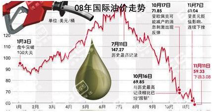 原油期货最新行情，时代的脉动与全球经济风向标的重要指标