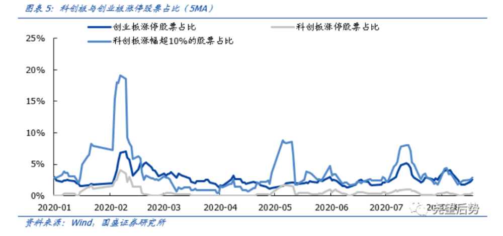 创业板涨跌幅最新限制解读，新规对市场影响深度剖析