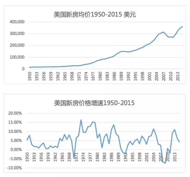 中国房价走势最新消息详解与解读指南