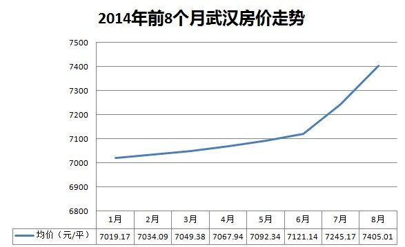 武汉房价走势最新消息，家的温馨故事与楼市动态揭秘