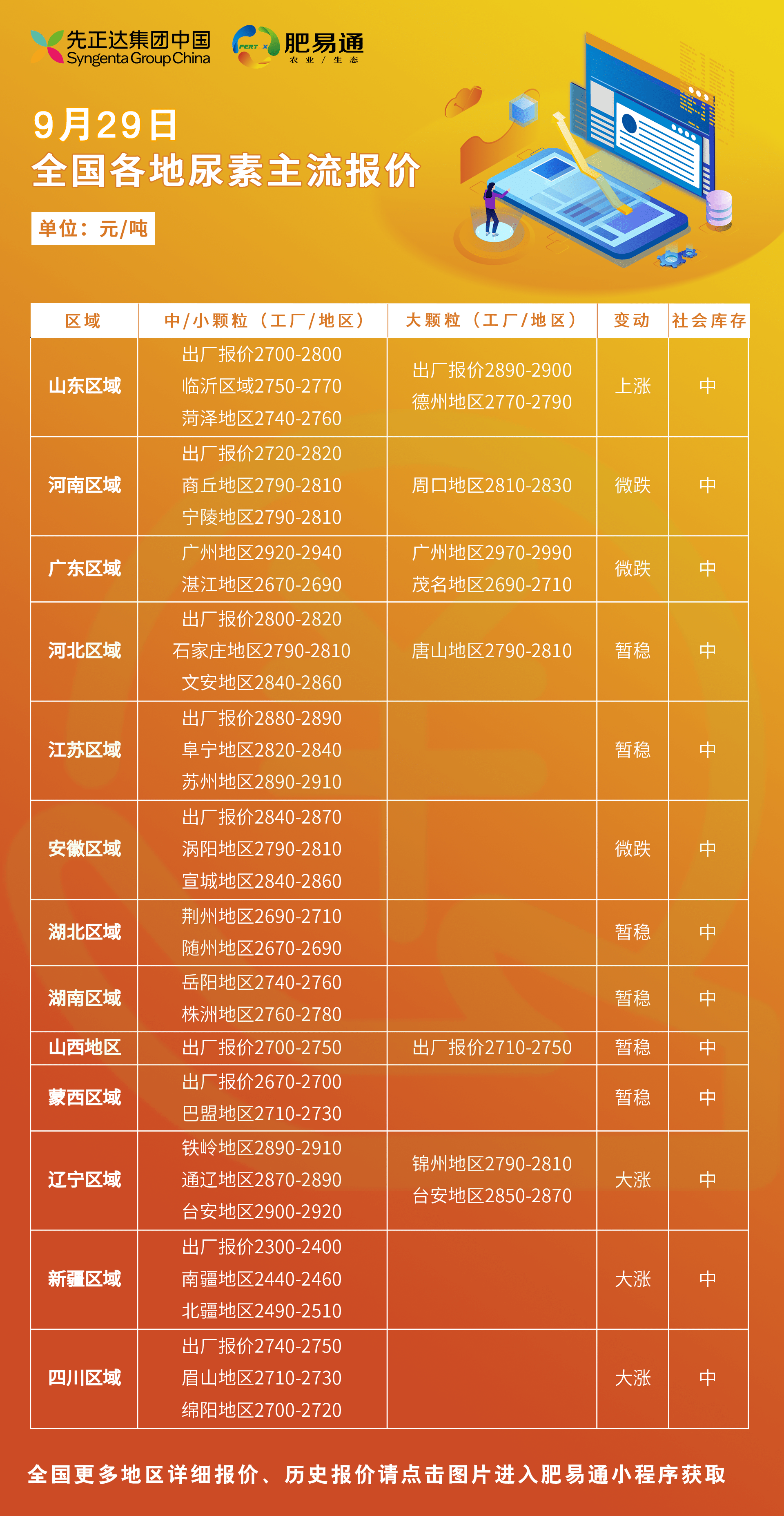 尿素最新价格探讨与分析，市场动态与市场趋势分析