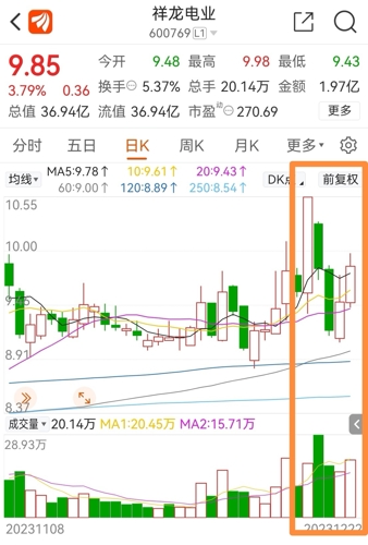 🌟祥龙电业重组最新动态🌟