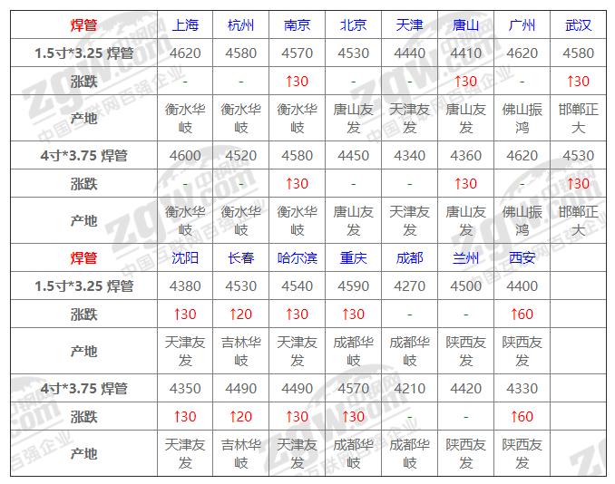 废钢价格最新行情走势分析，市场动态与趋势预测