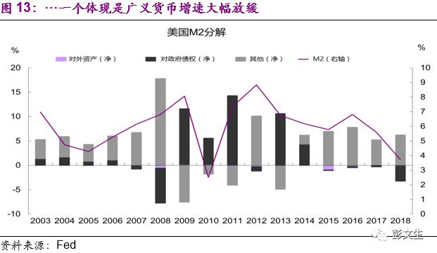美联储最新动态，变化中的学习之旅塑造自信与成就之源