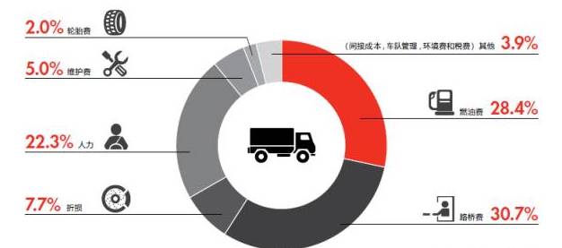 油价最新调整信息揭秘，科技引领油价新纪元，智能体验时代来临