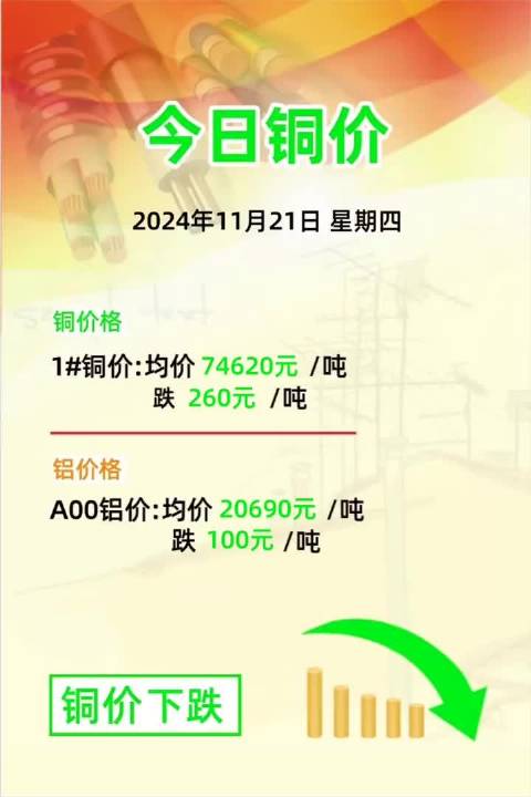 今日铜价动态，与友共赏铜市风云。