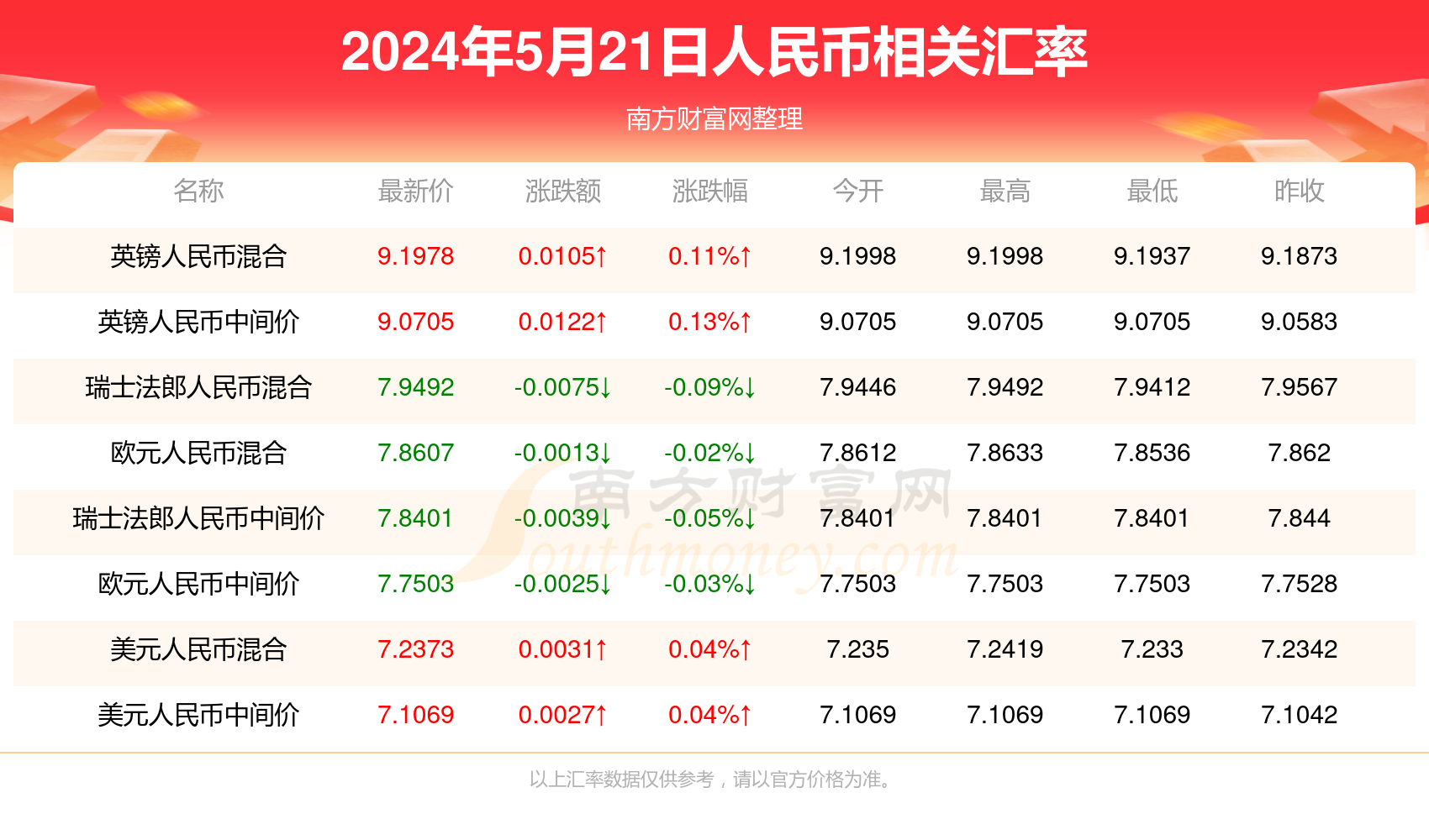 澳门码今晚开什么特号9月5号,最新数据挖解释明_创新版