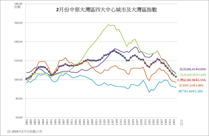 第3047页