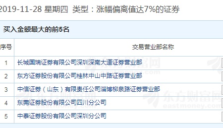 新澳好彩免费资料查询小龙女,专业数据点明方法_可穿戴设备版