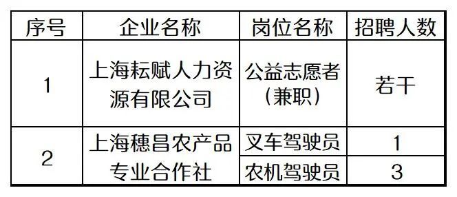 崇明招聘网最新热门职位推荐，你的理想工作等你来寻！