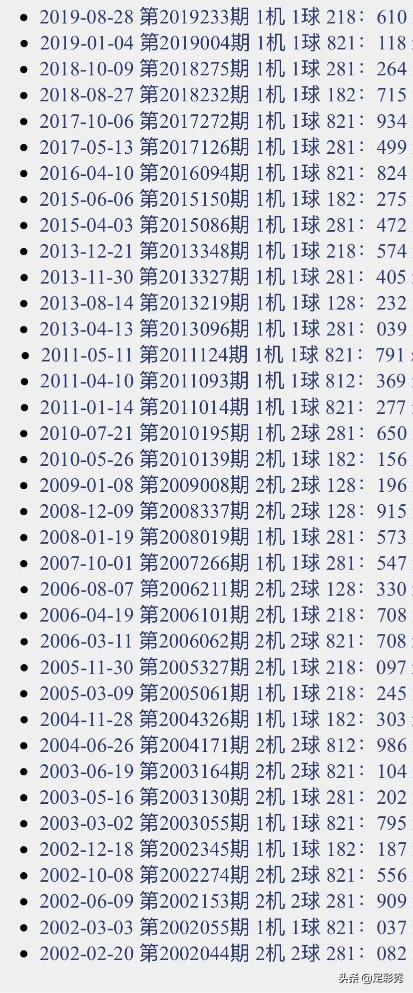 今天3D开机号和试机号对应码多少,实用性解读策略_旗舰款