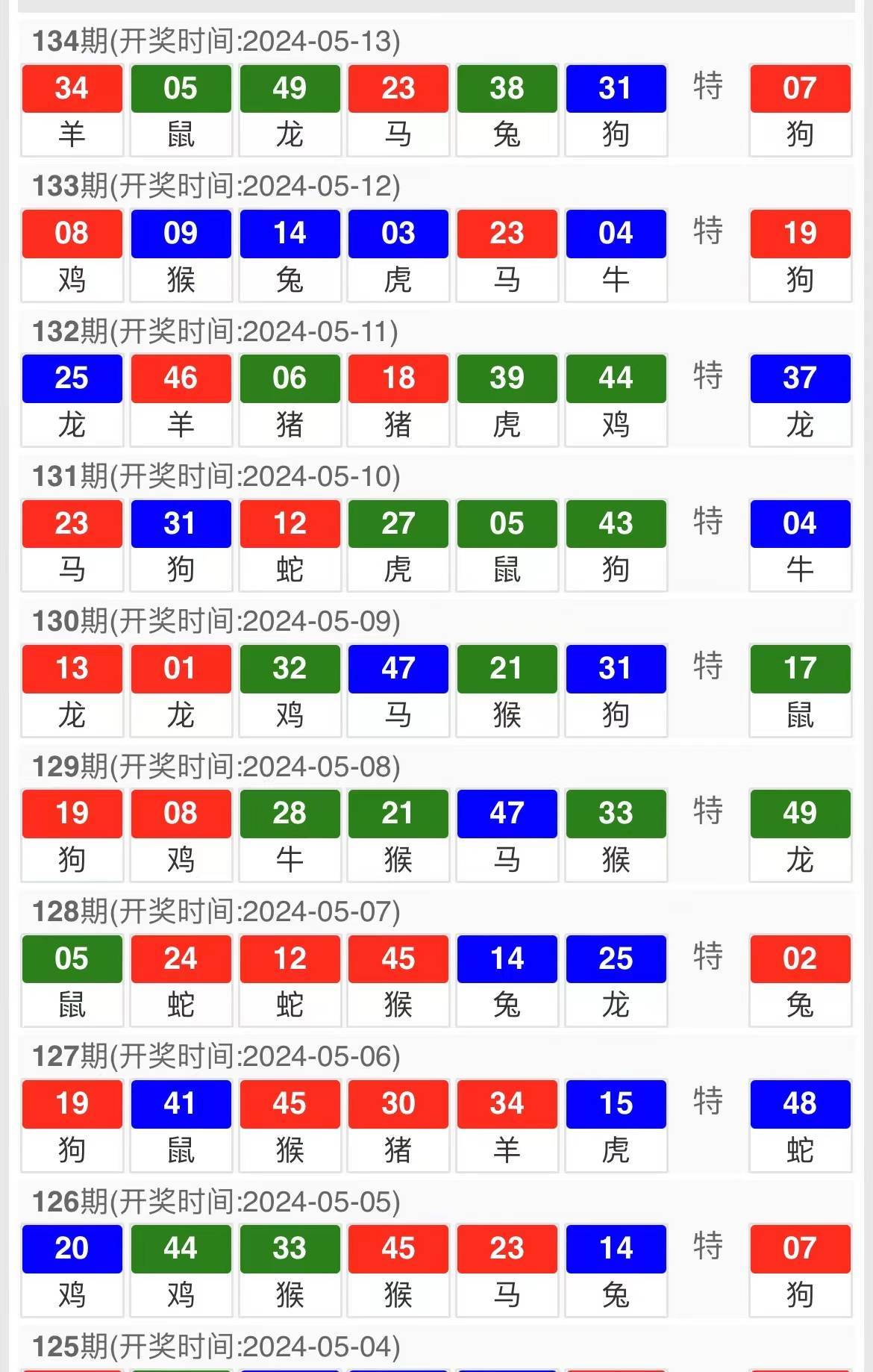 一肖12码中特期准,新式数据解释设想_多维版