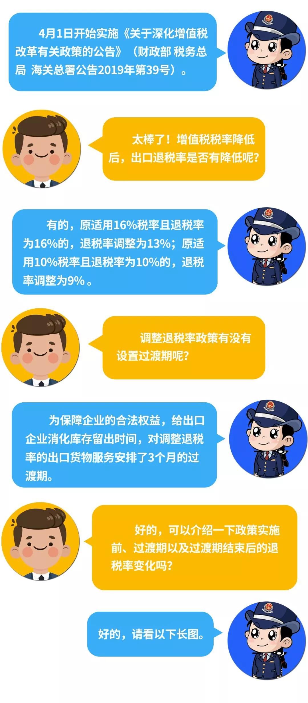 出口退税最新政策，企业关注的焦点与变革路径