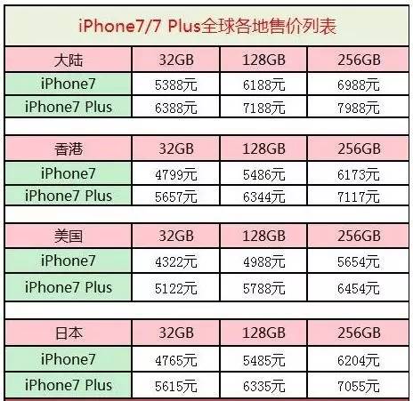 香港澳门开奖结果+开奖记录表,稳健设计策略_线上版