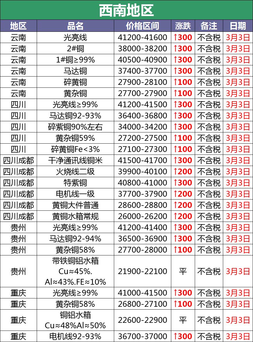 科技与生活的无缝对接，今日废铜价格动态追踪与智能铜价实时更新