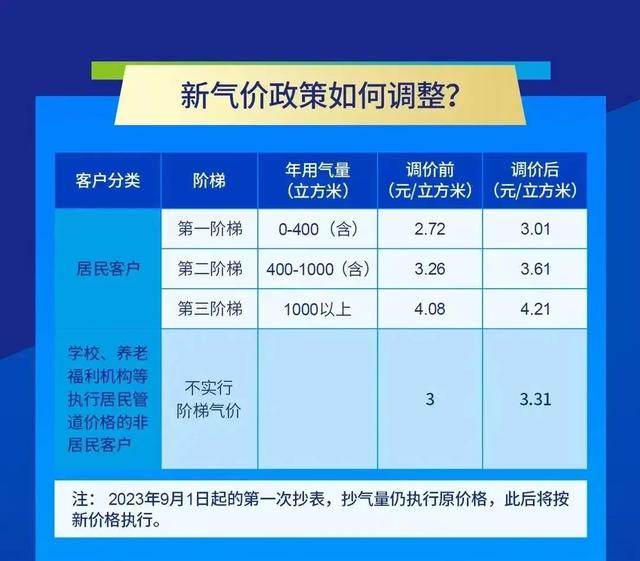 北京天然气最新价格详解，查询步骤指南（初学者与进阶用户共参考）