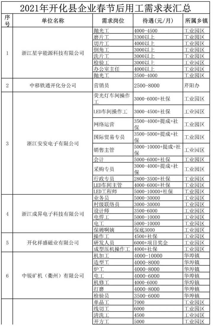 开化招聘网最新招聘信息，求职全步骤指南